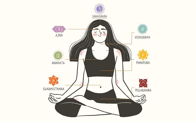Mulher e os sete chakras Mulher e os sete chakras